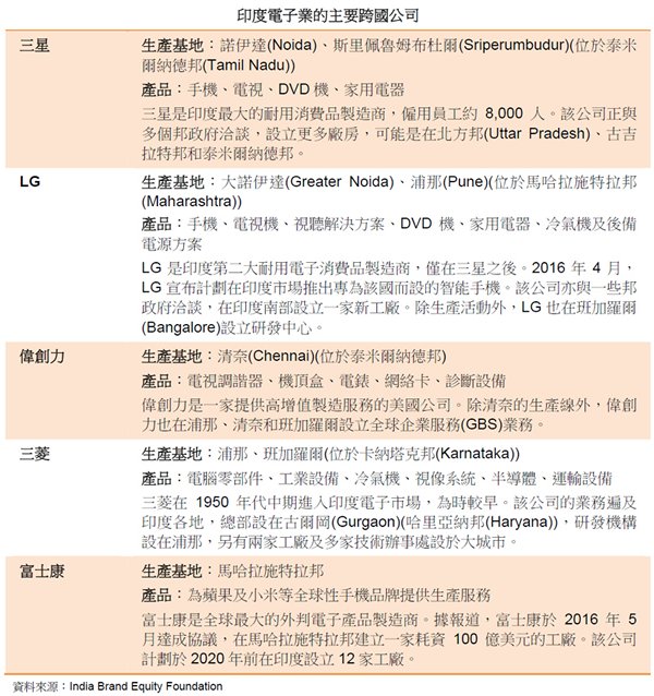 印度电子制造业主要的跨国公司